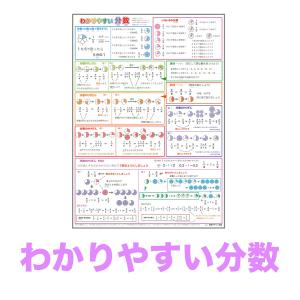 「わかりやすい分数」【封筒発送】 A3サイズ　視覚的にわかりやすくした分数ポスター　 お風呂ポスター、小学生、算数