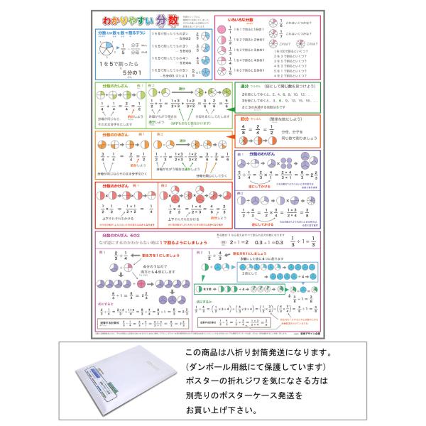 「わかりやすい分数」【封筒発送】 A3サイズ　視覚的にわかりやすくした分数ポスター　 お風呂ポスター...