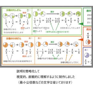 「わかりやすい分数」【封筒発送】 A3サイズ ...の詳細画像1