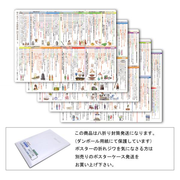 「学べるイッキ見年表」【封筒発送】日本史と世界史を一緒にした年表 A3-5枚組 中学生〜高校生用歴史...