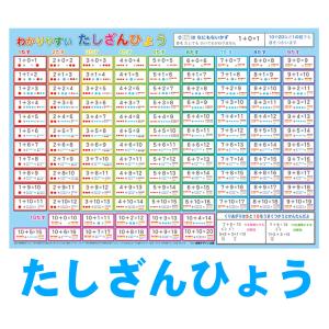「わかりやすい　たし算表」【封筒発送】 A3サイズ　 お風呂ポスター、幼児から（4歳、5歳〜小学生）お受験、学習、知育用