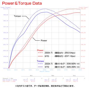 ロッソモデロ マフラー COLBASSO ZE...の詳細画像2