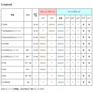 HARDY HS9004 ハーディ スプロケッ...の詳細画像2
