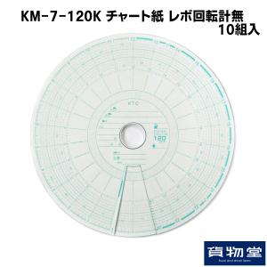 選べるサイズ展開 矢崎製タコグラフ 1k 7日用 2台 セールsale Pharmascope Org