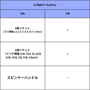 ソケットレンチセット 40PCS No.506...の詳細画像5