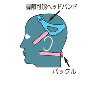 シゲマツ　呼吸用保護具　防塵マスク　防毒マスク　重松　sy11F 電動ファン付き呼吸用保護具 Sy11F（20602） 1個 面本体のみ フィルタ