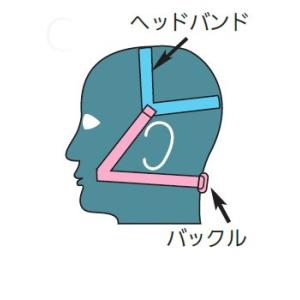 マスク交換部品 しめひも #50355 5本入 重松製作所 防じん防毒兼用マスク面体 TW01シリー...