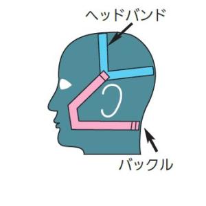 電動ファン付き呼吸用保護具 Sy11F（20602） 1個 面本体のみ フィルタ