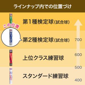 RSL シルバーフェザー バドミントンシャトル...の詳細画像2