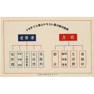 日本生命 はがき大広告「保険は掛け易いうちから這入りませう」 ― 独身のうちに保険加入 2018-06-26-3｜rubyring-books