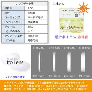 (メガネセット用/2枚1組)(送料無料)(屈折...の詳細画像1