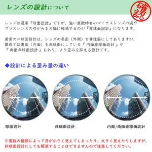 (メガネセット用/2枚1組)(送料無料)(屈折...の詳細画像2