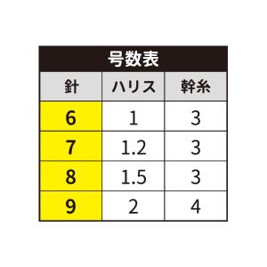ルナヒサノ ショート投げ2本針2セット 65 ...の詳細画像1