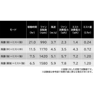 2025年製 AirRevolution MI...の詳細画像4