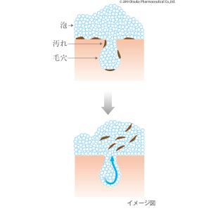 大塚製薬 インナーシグナル ベースソープ 80...の詳細画像5
