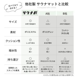 サウナ民 サウナマット 収納袋付き6列折りたた...の詳細画像5