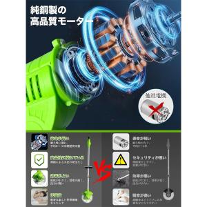 草刈機 充電式 補助ホイール 伸縮式 軽量 長...の詳細画像1