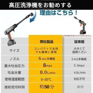【即納】高圧洗浄機 コードレス 充電式 マキタ...の詳細画像2
