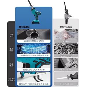 【即納】電動ノコギリ レシプロソー 充電式 小...の詳細画像1