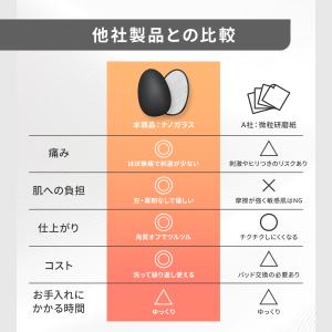 除毛器 擦るだけ 除毛パッド くるくるこするだ...の詳細画像5