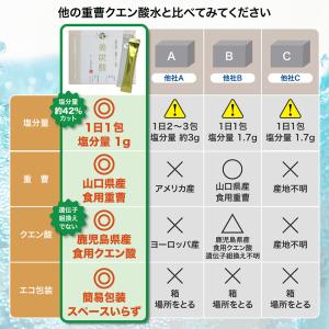 重曹 クエン酸 食用 国産 無添加 60包 [...の詳細画像3