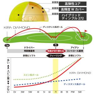 キャスコ ゴルフボール KIRA DIAMON...の詳細画像5