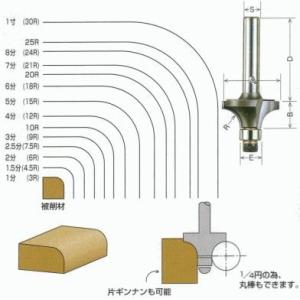 大日商コーナービット ボーズ面１分 3R｜s-waza