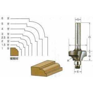 大日商　コーナービット　サジ面　二個セット 大日商 コーナービット サジ面 二個セット 大日商コーナービット
