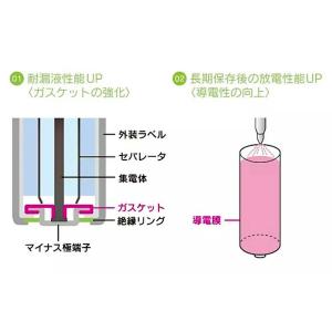 アルカリ乾電池 防災 乾電池 単3形 40本 ...の詳細画像4