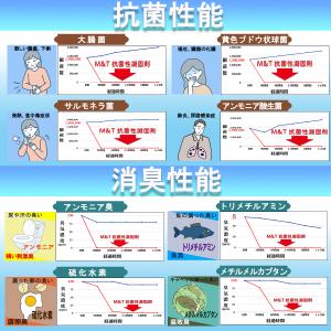 予約販売 簡易トイレ 防災 車 80回 携帯ト...の詳細画像5