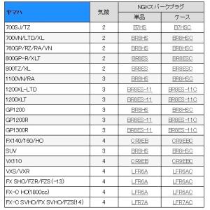 NGK スパークプラグ BR8ES-11 ヤマ...の詳細画像1