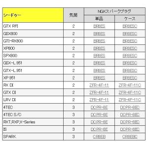 NGK スパークプラグ KR9E-G SEAD...の詳細画像1