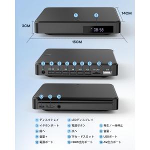 ミニDVDプレーヤー 1080P画質 HDMI...の詳細画像4