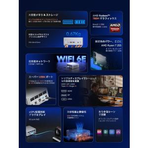 ミニpc windows11 mini pc ...の詳細画像1