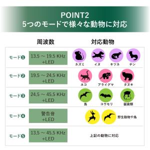 【公式】 SaiEL 超音波害獣撃退器 ソーラ...の詳細画像4