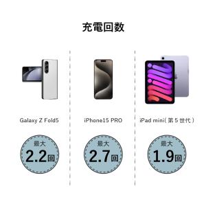 【公式】M-WORKS モバイルバッテリー 1...の詳細画像3