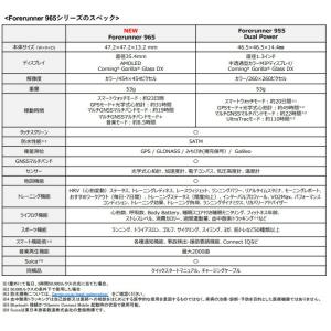 GARMINガーミン メーカー保証付 スマート...の詳細画像4