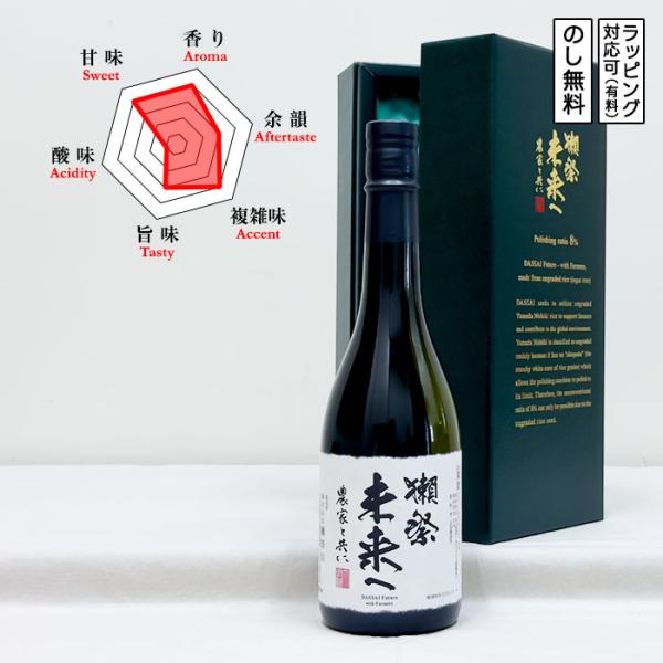 獺祭 日本酒 未来へ 農家と共に 専用箱入り 720ml　 DASSAI Future - with...