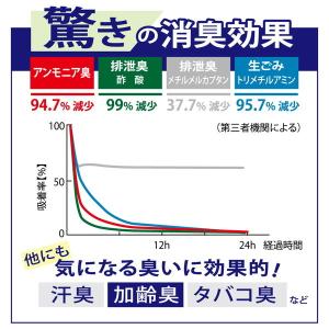 ハウスホールドジャパン AS15 消臭袋 10...の詳細画像2
