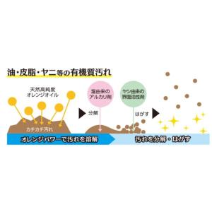 ウルトラオレンジクリーナー 700ml リンレイの詳細画像2