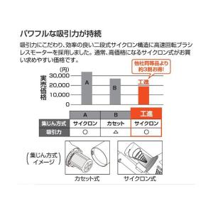 掃除機 コードレス サイクロン式 工進 充電式...の詳細画像3