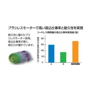 掃除機 コードレス サイクロン式 工進 充電式...の詳細画像4
