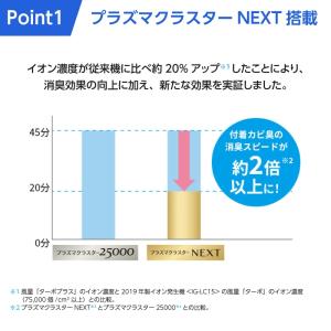 シャープ イオン発生機 SHARP IG-MX...の詳細画像1