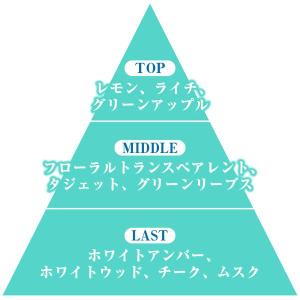 アランドロン 香水 メンズ サムライ ライト ...の詳細画像1