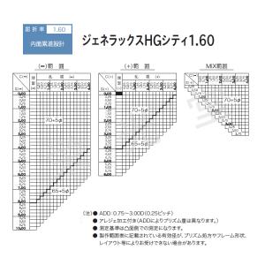 HOYA ホーヤ 遠近両用 内面累進 中屈折1...の詳細画像2