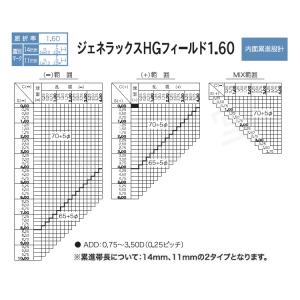 HOYA ホーヤ 遠近両用 内面累進 調光セン...の詳細画像2
