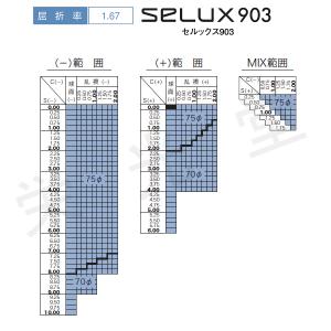 HOYA ホーヤ 眼鏡レンズ交換 高屈折1.6...の詳細画像1