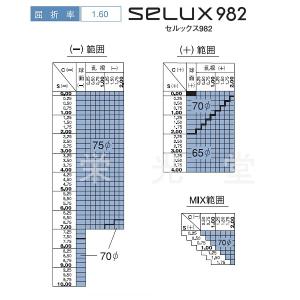 HOYA ホーヤ 眼鏡レンズ交換 中屈折1.6...の詳細画像1