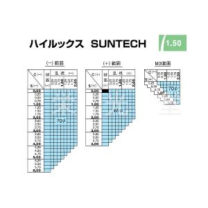 HOYA ホーヤ 調光レンズ 眼鏡レンズ交換 ...の詳細画像1