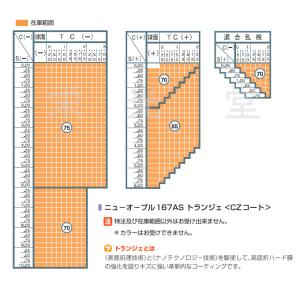 Ito Lens イトーレンズ 眼鏡レンズ交換...の詳細画像1